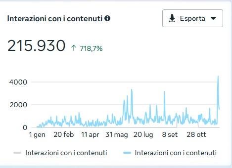 Facebook interazioni